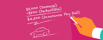 DriveGuard: Tailored Protection Plans for Your Automotive Deductibles