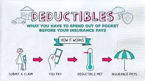 Deciphering Auto Insurance Deductibles: A Complete Guide