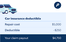 Car Insurance Deductibles