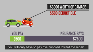 auto insurance,car insurance,car insurance explained,insurance,cheap car insurance,car insurance quotes,best auto insurance,insurance guide,insurance deductibles,car insurance rates,insurance quote,health insurance,insurance advice,cheapest car insurance,car insurance companies,auto insurance quotes,car insurance coverage,car insurance deductibles,best car insurance,best car insurance in usa,car insurance discounts,learn auto insurance