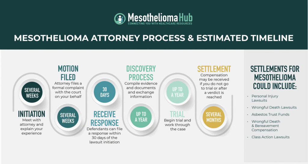How to file a mesothelioma lawsuit from another state