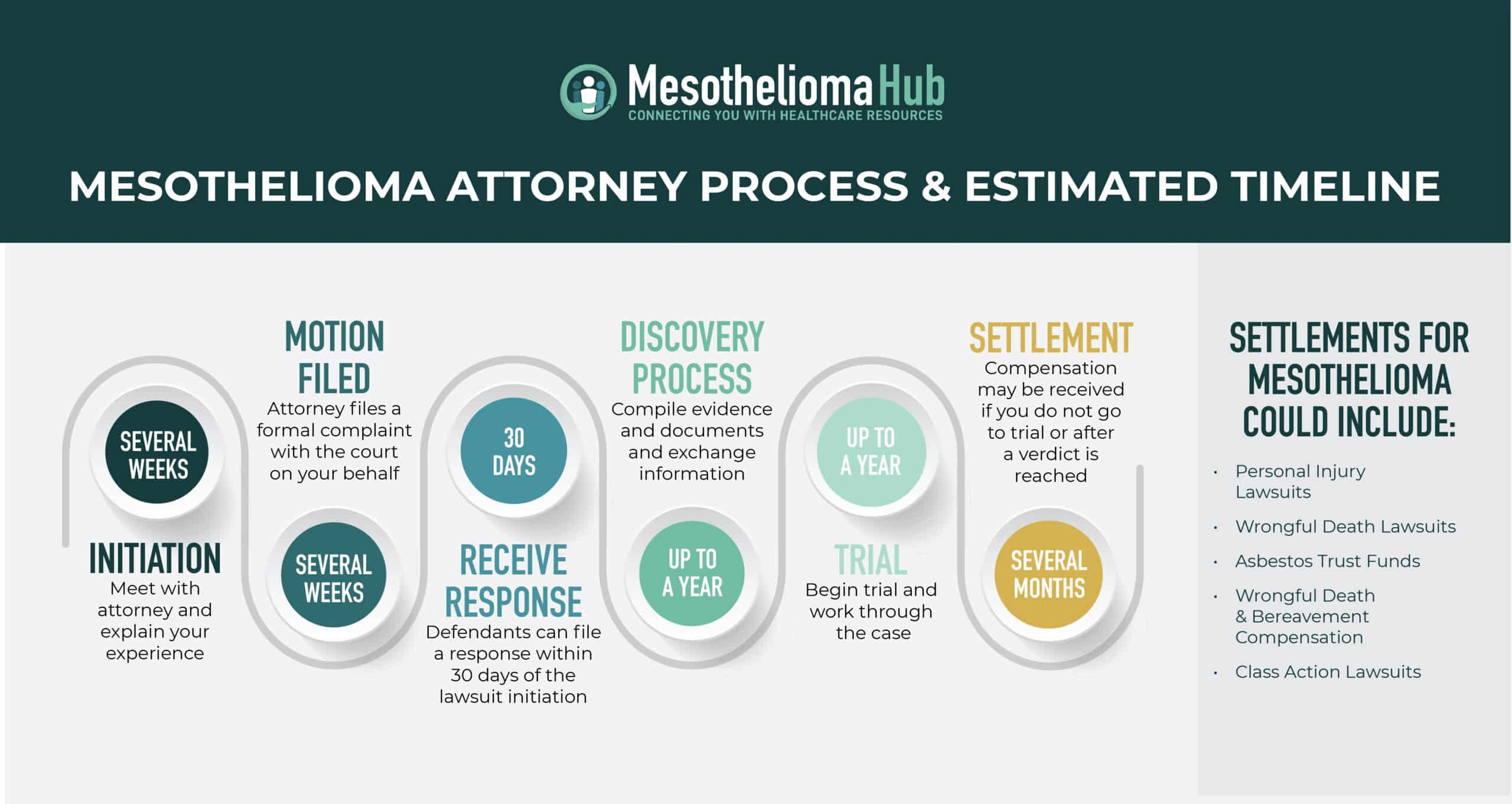 How to file a mesothelioma lawsuit from another state